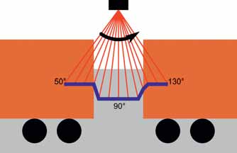Advanced automation for train unloading stations - making life simpler — and safer — with iSAM’s train unloading technology